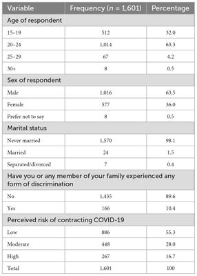 Perceived discrimination, anxiety and mood disorders among university students during the COVID-19 era: evidence from a cross-sectional survey in a Ghanaian public university